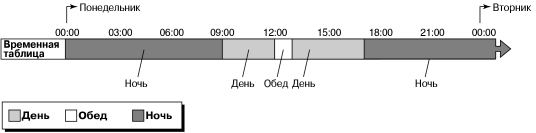 timetable.gif