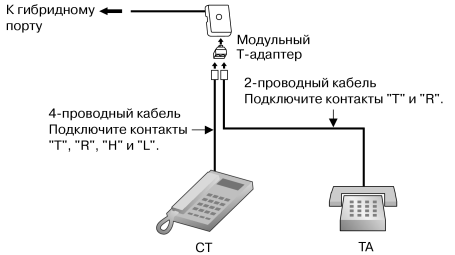 Разрешение подключение телефона