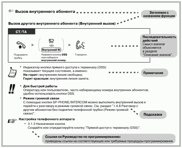 Внутренний номер