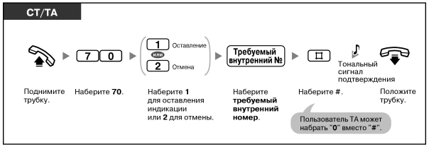 Почему отвечает что абонент занят