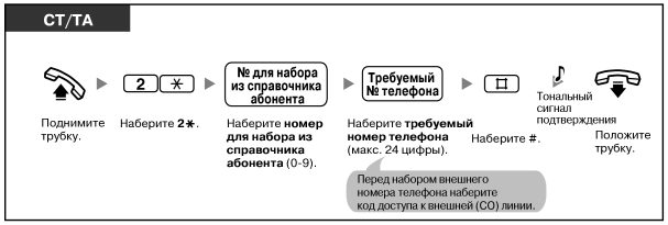 Что значит линия занята в телефоне