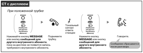 Почему отвечает что абонент занят