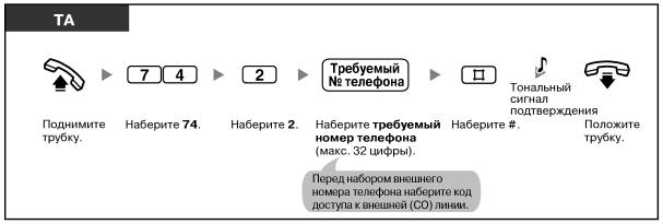 Что значит линия занята в телефоне