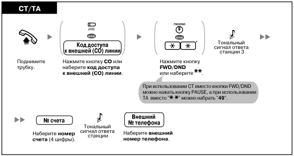 Звонишь линия занята что это