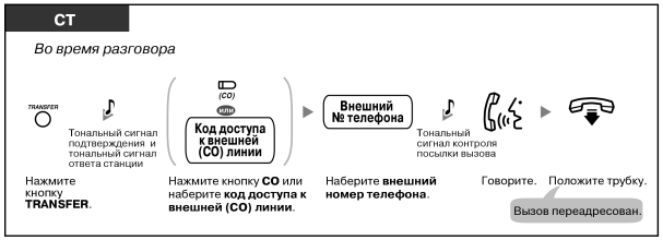 Что значит линия занята в телефоне