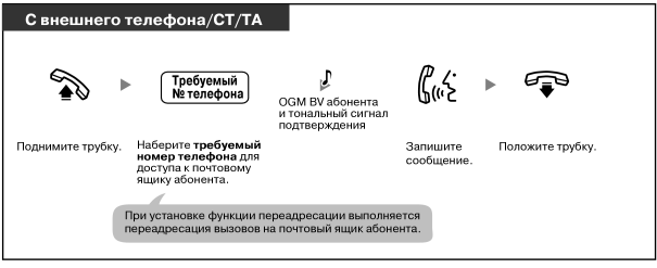 О чём говорит «Аппарат вызываемого абонента занят, ваш …